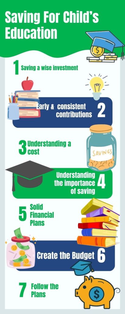 Infographic Saving for child Education